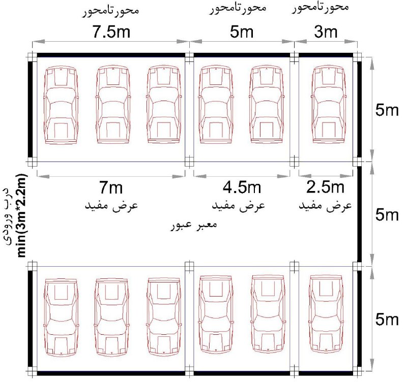 ابعاد استاندارد در طراحی پارکینگ