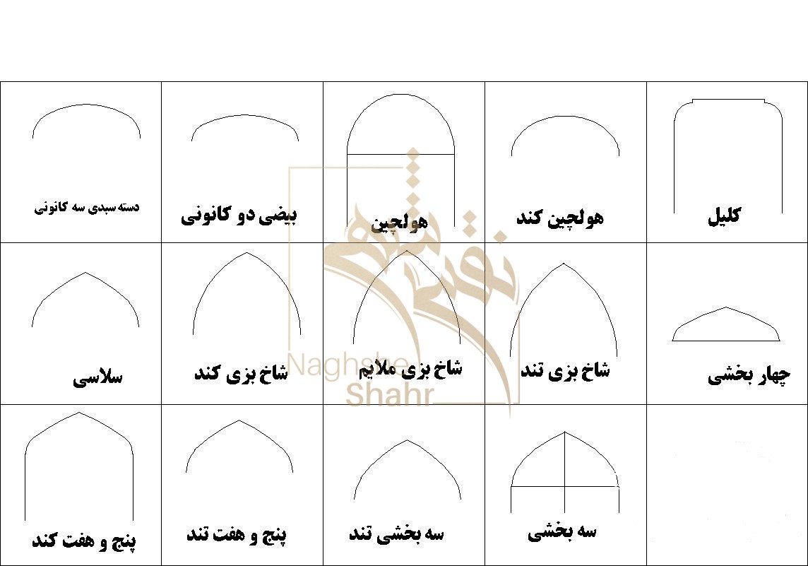 نمونه ای از قوس ها در طراحی نمای مسجد و مصلی
